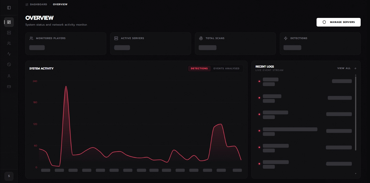 Real-time dashboard showing system activity, detections, and recent logs