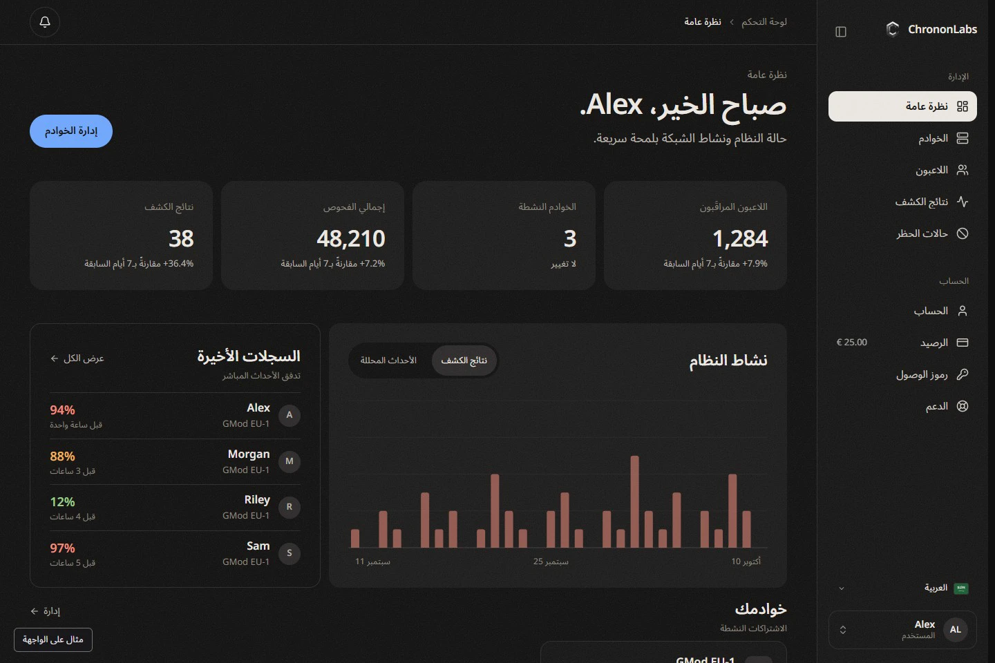 لوحة تحكم ChrononLabs بتصميمها الجديد، وتظهر فيها صفحة نظرة عامة