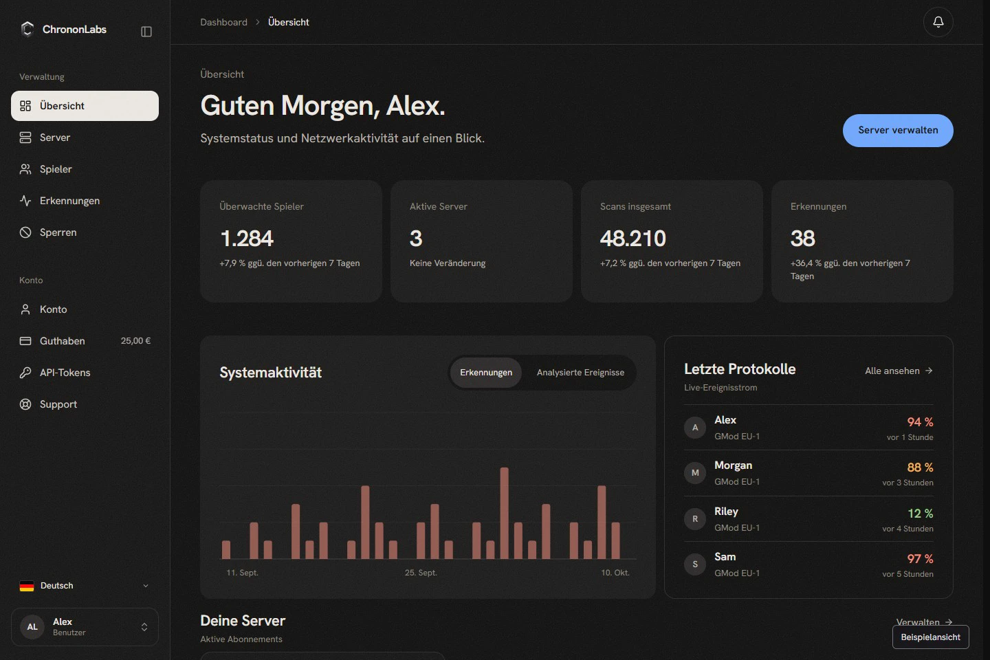Das neu gestaltete ChrononLabs-Dashboard mit der Seite Übersicht