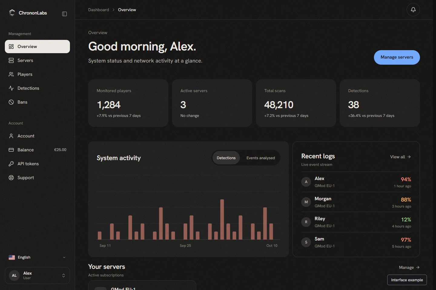 The redesigned ChrononLabs dashboard, showing the Overview page