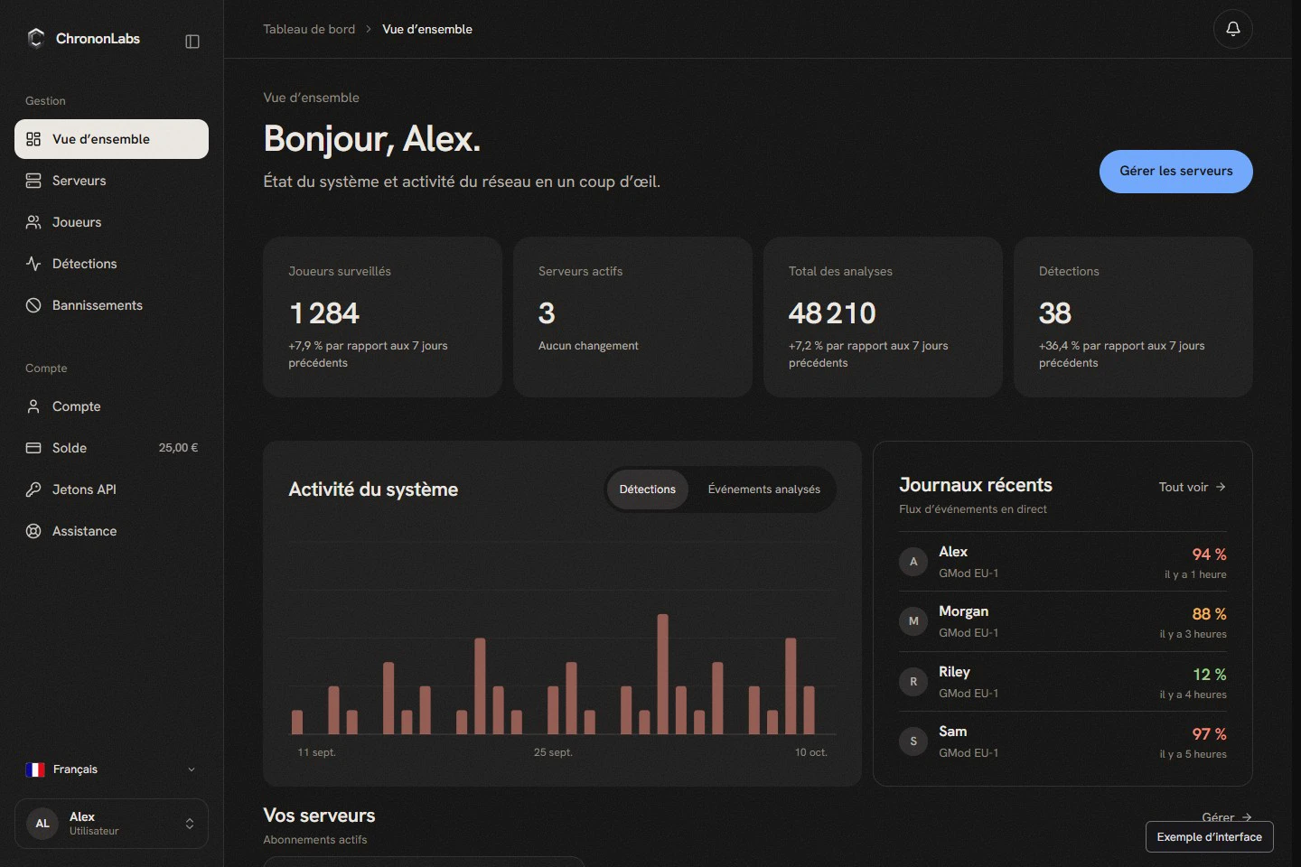 Le nouveau tableau de bord ChrononLabs, sur la page Vue d’ensemble