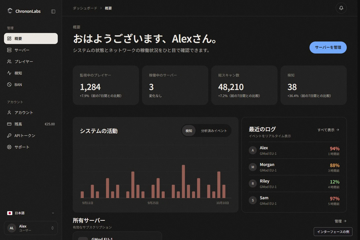刷新された ChrononLabs のダッシュボード。概要ページを表示しています