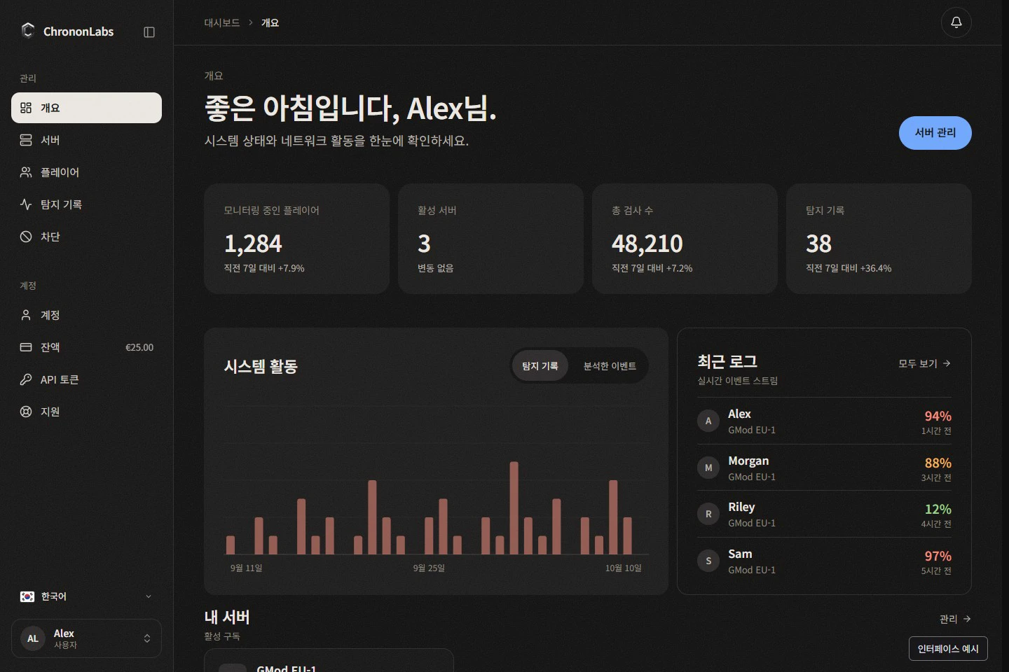 새로 디자인한 ChrononLabs 대시보드의 개요 페이지